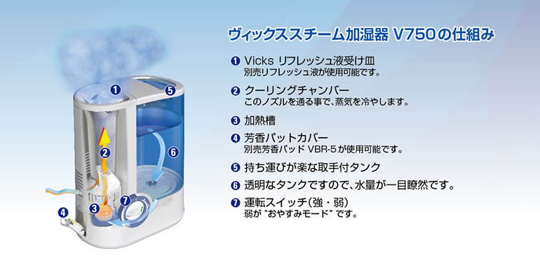 V750 | VICKS | スチーム式加湿器 | 日本ゼネラル・アプラィアンス株式会社